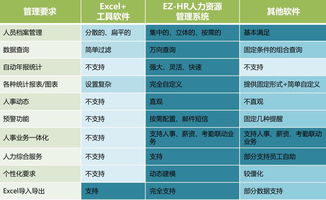 開運聯合 賦能企業數字化轉型的北京人力資源管理軟件開發與服務專家